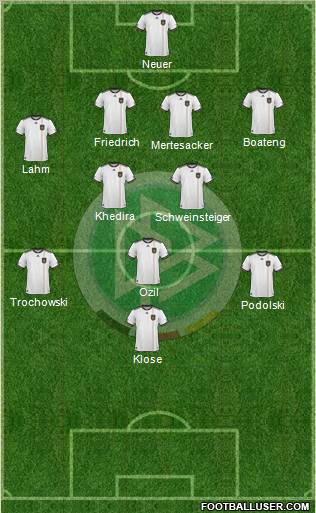 Germany football formation