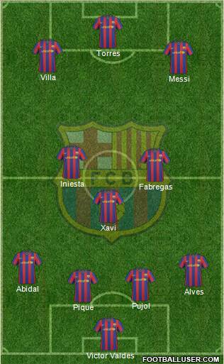 F.C. Barcelona Formation 2010