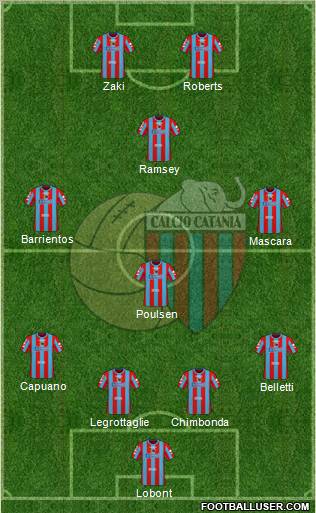 Catania football formation