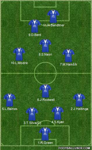 Everton 4-1-3-2 football formation