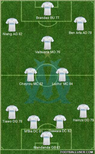 Olympique de Marseille 4-3-3 football formation