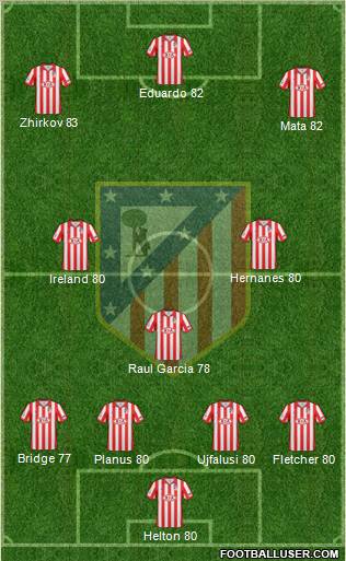 C. Atlético Madrid S.A.D. football formation