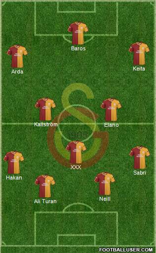 Galatasaray SK Formation 2010
