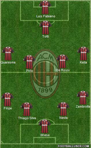 A.C. Milan 4-4-1-1 football formation