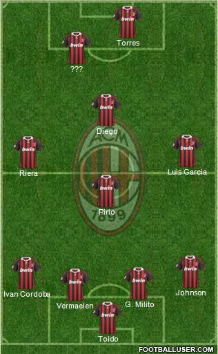 A.C. Milan Formation 2010