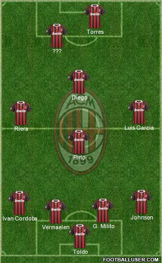 A.C. Milan 4-4-2 football formation