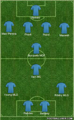 Champions League Team Formation 2010