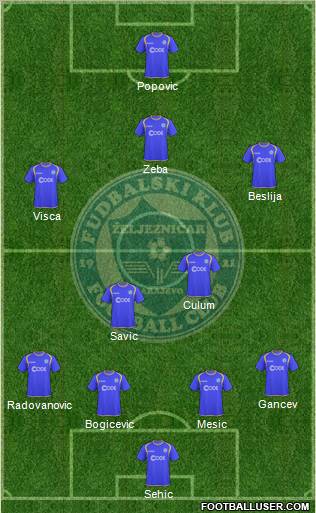 FK Zeljeznicar Sarajevo 4-2-3-1 football formation