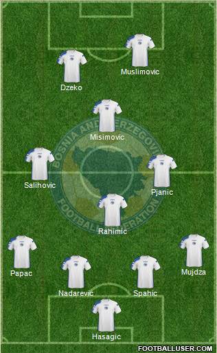 Bosnia and Herzegovina 4-4-2 football formation