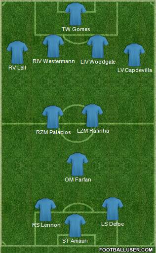 Tottenham Hotspur football formation