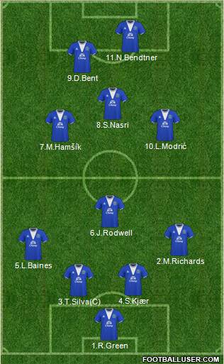 Everton 4-1-3-2 football formation