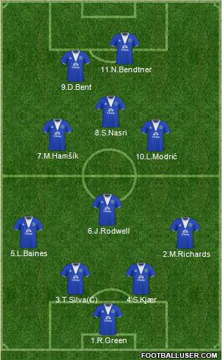 Everton 4-1-3-2 football formation