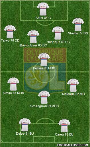 Olympique Lyonnais 4-4-2 football formation