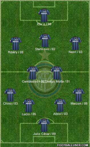F.C. Internazionale Formation 2010