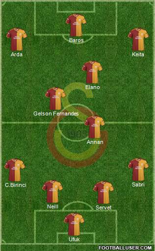 Galatasaray SK Formation 2010