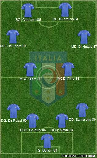 Italy Formation 2010
