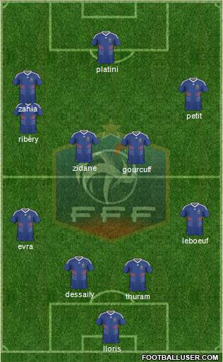 France Formation 2010