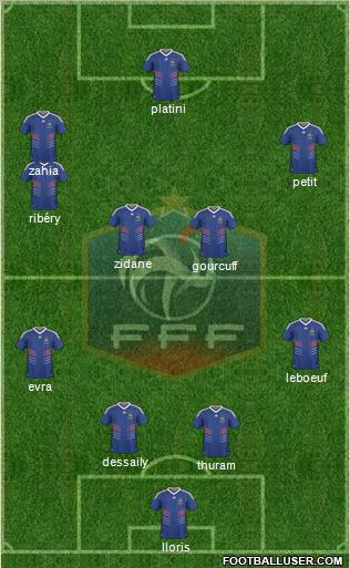 France 4-5-1 football formation