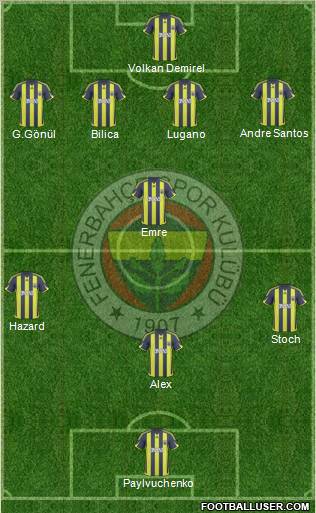 Fenerbahçe SK Formation 2010