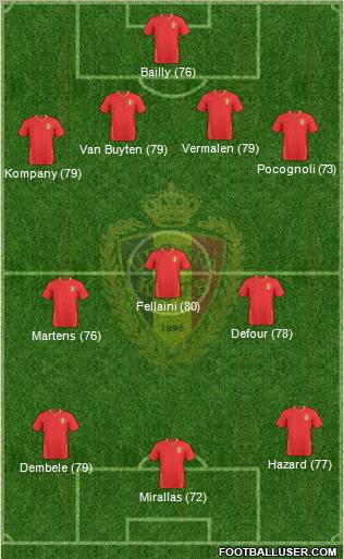 Belgium 4-3-3 football formation