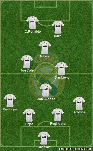 Real Madrid C.F. Formation 2010