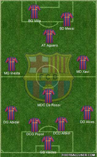 F.C. Barcelona Formation 2010