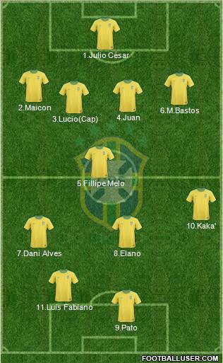 Brazil football formation