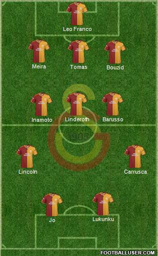 Galatasaray SK Formation 2010