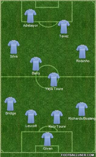 Manchester City football formation