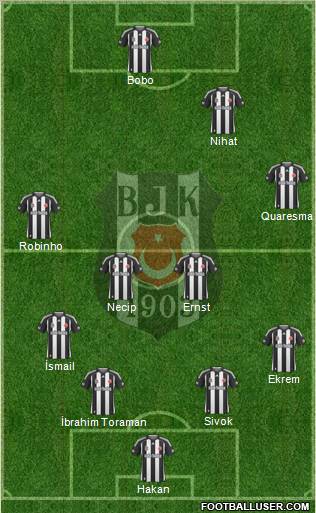 Besiktas JK Formation 2010