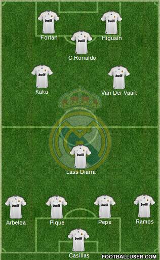 Real Madrid C.F. Formation 2010