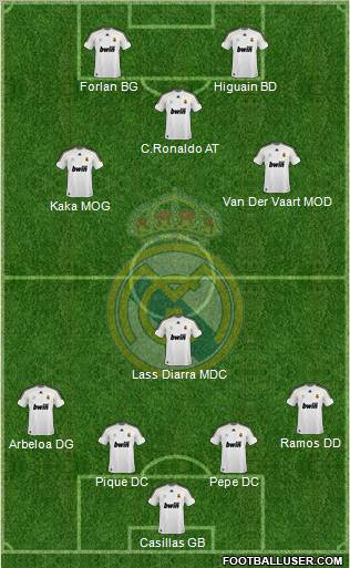 Real Madrid C.F. Formation 2010