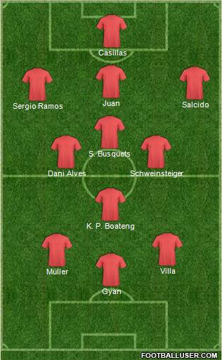 World Cup 2010 Team Formation 2010