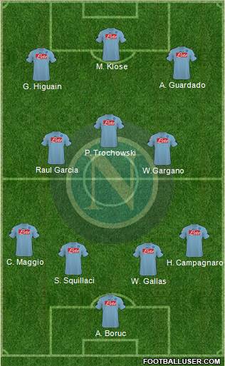 Napoli 4-3-3 football formation