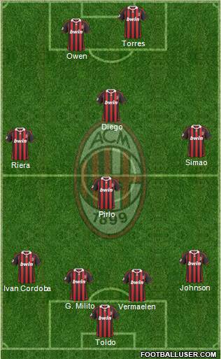 A.C. Milan Formation 2010