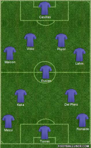 Fifa Team Formation 2010
