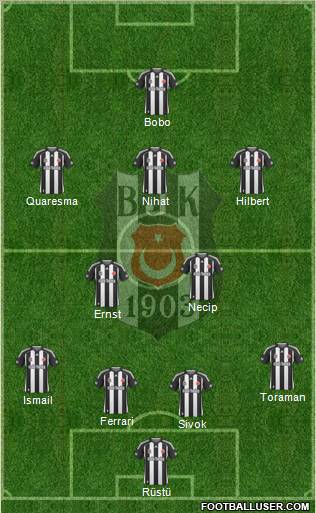 Besiktas JK Formation 2010