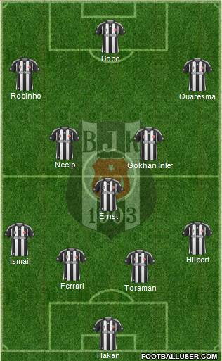 Besiktas JK Formation 2010