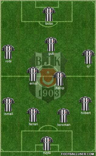 Besiktas JK Formation 2010