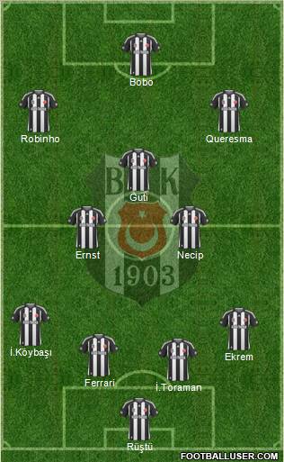 Besiktas JK Formation 2010