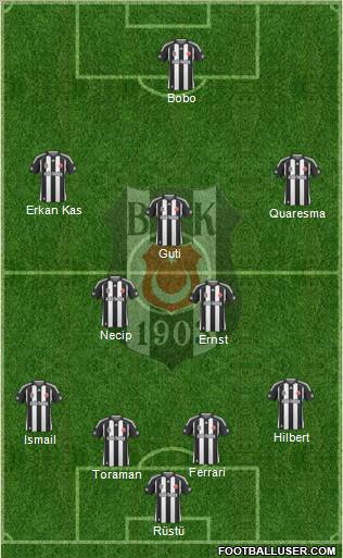 Besiktas JK Formation 2010