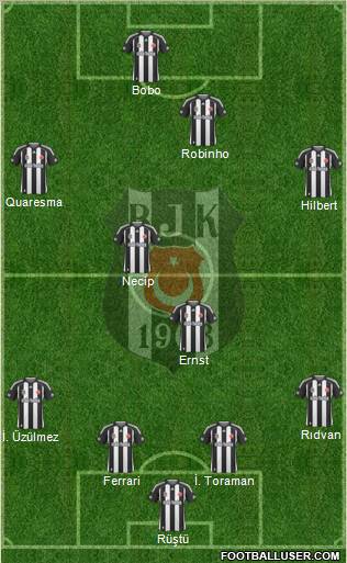 Besiktas JK Formation 2010
