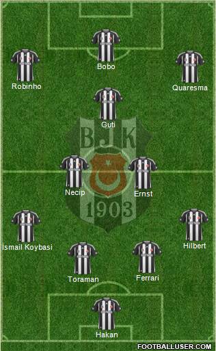 Besiktas JK Formation 2010