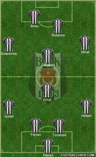 Besiktas JK Formation 2010