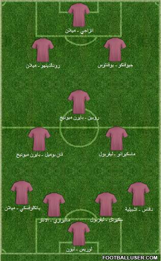 Champions League Team Formation 2010