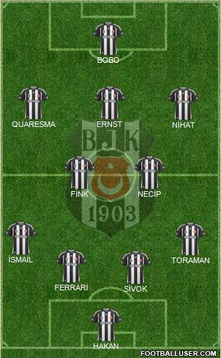 Besiktas JK Formation 2010
