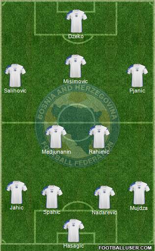 Bosnia and Herzegovina Formation 2010