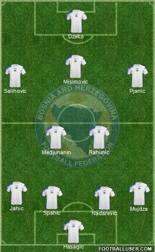 Bosnia and Herzegovina football formation