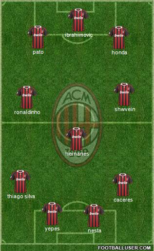 A.C. Milan Formation 2010