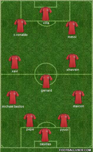 Albania football formation